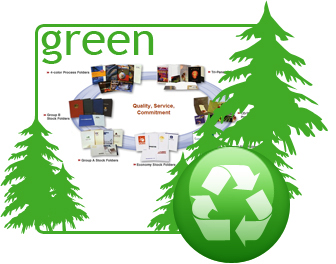 Green Environment Friendly Paper